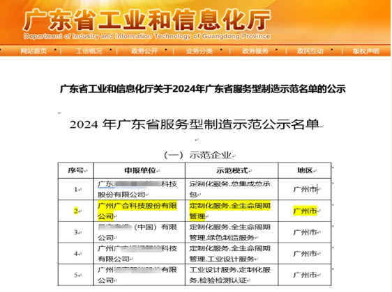 海洋之神hy590科技获评2024年“广东省服务型制造树模企业”